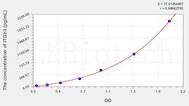 Mouse ITGb3(Integrin β 3) ELISA Kit