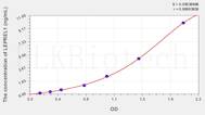 Human LEPREL1(Leprecan Like Protein 1) ELISA Kit