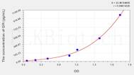 Rat GPI(Glucose 6 Phosphate Isomerase) ELISA Kit