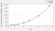 Human PGAM1(Phosphoglycerate Mutase 1, Brain) ELISA Kit