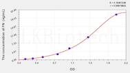 Pig FN(Fibronectin) ELISA Kit