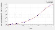 Mouse SOCS3(Suppressors Of Cytokine Signaling 3) ELISA Kit