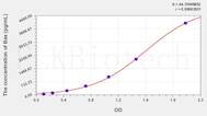 Mouse Bax(Bcl2 Associated X Protein) ELISA Kit