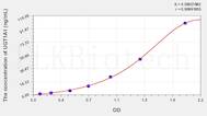 Human UGT1A1(UDP Glucuronosyltransferase 1 Family, Polypeptide A1) ELISA Kit