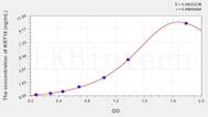 Mouse KRT18(Keratin 18) ELISA Kit