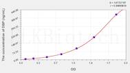 Mouse DBP(Vitamin D Binding Protein) ELISA Kit