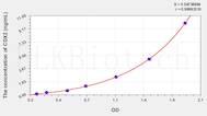 Human CDX2(Caudal Type Homeobox Transcription Factor 2) ELISA Kit