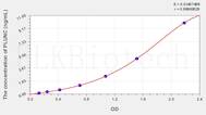 Human PLUNC(Palate/Lung And Nasal Epithelium Associated Protein) ELISA Kit