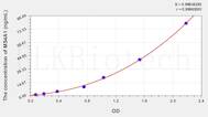 Human MS4A1(Membrane Spanning 4 Domains Subfamily A, Member 1) ELISA Kit