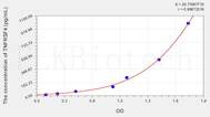 Mouse TNFRSF4(Tumor Necrosis Factor Receptor Superfamily, Member 4) ELISA Kit