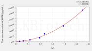 Human GITR(Glucocorticoid Induced Tumor Necrosis Factor Receptor) ELISA Kit