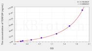 Human TERF2IP(Telomeric Repeat Binding Factor 2 Interacting Protein) ELISA Kit