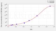 Human CSF2Rb(Colony Stimulating Factor 2 Receptor β) ELISA Kit