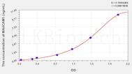 Mouse MAdCAM1(Mucosal Addressin Cell Adhesion Molecule 1) ELISA Kit