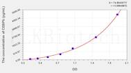 Mouse CEBPb(CCAAT/Enhancer Binding Protein β) ELISA Kit