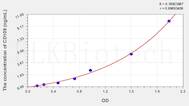 Human CD109(Cluster Of Differentiation 109) ELISA Kit