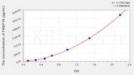 Human FKBP1A(FK506 Binding Protein 1A) ELISA Kit