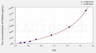 Human PDIA4(Protein Disulfide Isomerase A4) ELISA Kit