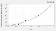 Mouse FGFR3(Fibroblast Growth Factor Receptor 3) ELISA Kit