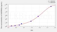 Human ADORA2a(Adenosine A2a Receptor) ELISA Kit