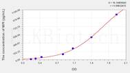 Human MPI(Mannose Phosphate Isomerase) ELISA Kit