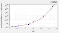 Mouse CCL1(Chemokine C-C-Motif Ligand 1) ELISA Kit