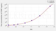 Mouse CDHP(Cadherin, Placental) ELISA Kit