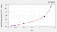 Human TERF1(Telomeric Repeat Binding Factor 1) ELISA Kit