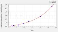 Mouse FABP3(Fatty Acid Binding Protein 3, Muscle And Heart) ELISA Kit