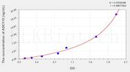 Mouse ADCY10(Adenylate Cyclase 10, Soluble) ELISA Kit