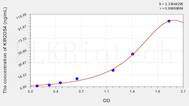 Human KIR2DS4(Killer Cell Immunoglobulin Like Receptor 2DS4) ELISA Kit