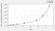 Human MYH4(Myosin Heavy Chain 4, Skeletal Muscle) ELISA Kit