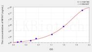 Human MYH7(Myosin Heavy Chain 7, Cardiac Muscle, β) ELISA Kit