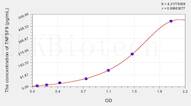 Human TNFSF9(Tumor Necrosis Factor Ligand Superfamily, Member 9) ELISA Kit