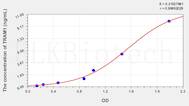 Human TRAM1(Translocation Associated Membrane Protein 1) ELISA Kit