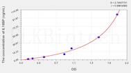 Human IL18BP(Interleukin 18 Binding Protein) ELISA Kit