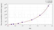 Human EEA1(Early Endosome Antigen 1) ELISA Kit