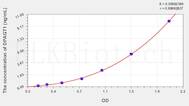 Human DPAGT1(Dolichyl Phosphate-N-Acetylglucosaminephosphotransferase 1) ELISA Kit