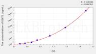 Human DDIT3(DNA Damage Inducible Transcript 3) ELISA Kit