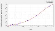 Human GPR78(G Protein Coupled Receptor 78) ELISA Kit