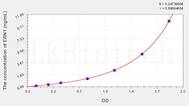 Human ERN1(Endoplasmic Reticulum To Nucleus Signalling 1) ELISA Kit