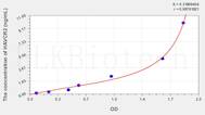 Human HAVCR2(Hepatitis A Virus Cellular Receptor 2) ELISA Kit