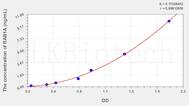 Human RAB1A(RAB1A, Member RAS Oncogene Family) ELISA Kit