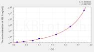 Human ISL1(ISL LIM Homeobox Protein 1) ELISA Kit