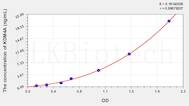 Human KDM4A(Lysine Specific Demethylase 4A) ELISA Kit