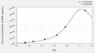 Mouse BSP(Bone Sialoprotein) ELISA Kit