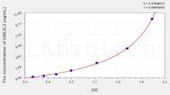 Human UBE2L3(Ubiquitin Conjugating Enzyme E2L3) ELISA Kit