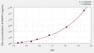 Human SGPP1(Sphingosine-1-Phosphate Phosphatase 1) ELISA Kit