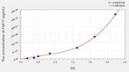 Human FGF17(Fibroblast Growth Factor 17) ELISA Kit