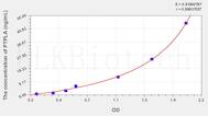 Human PTPLA(Protein Tyrosine Phosphatase Like Protein A) ELISA Kit